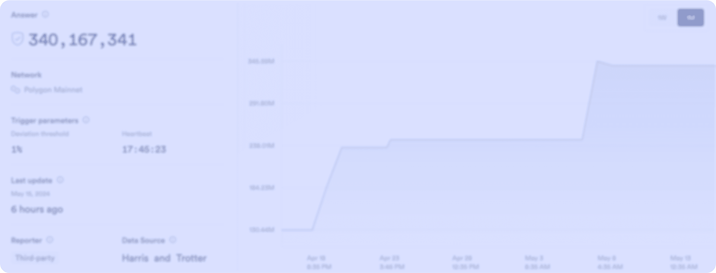 chainlink proof of reserves blurred